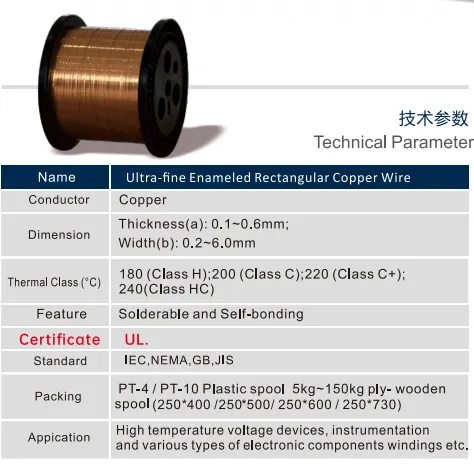 Ultra - finom zománcozott téglalap alakú rézhuzal